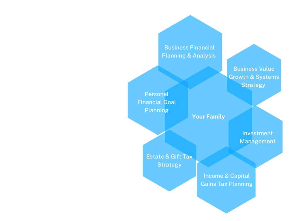 family-business