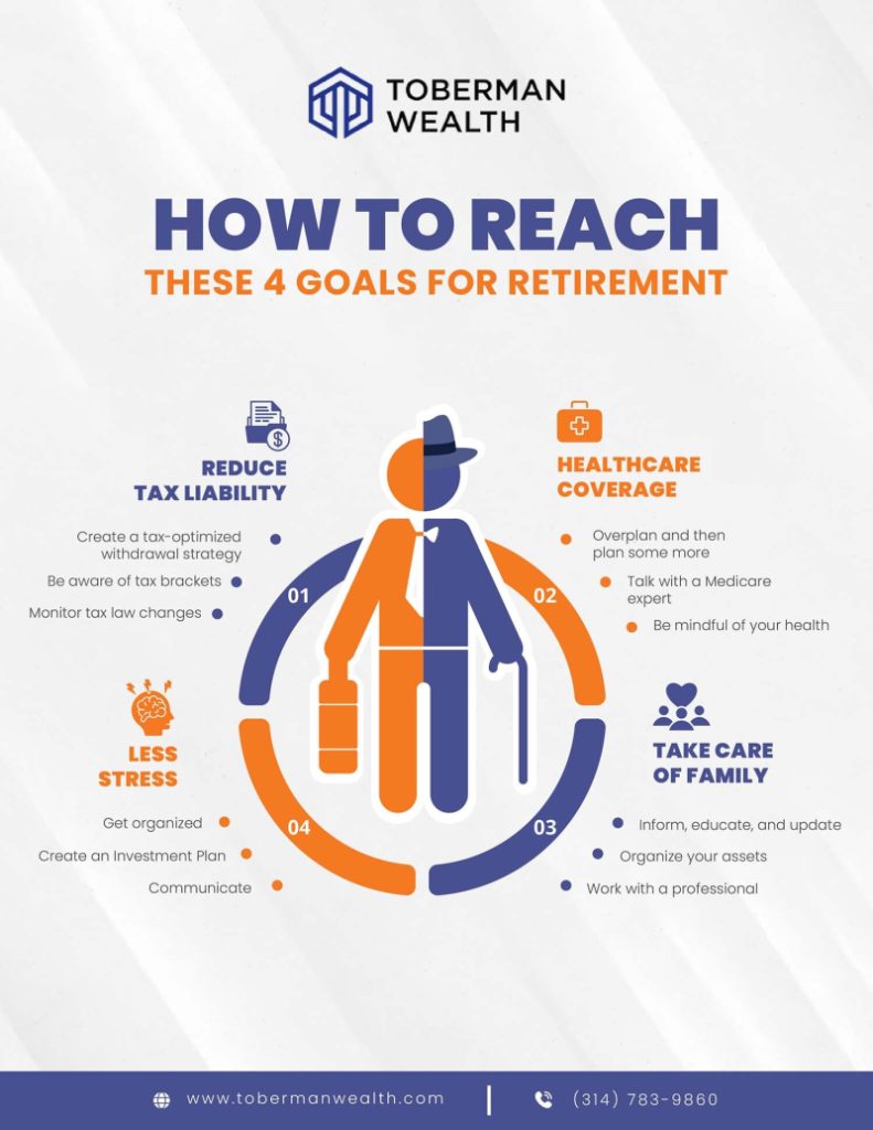 infographic describing how to reach 4 goals for retirement. 